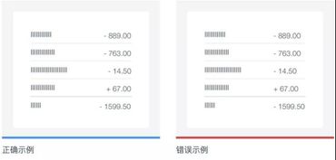 PPT设计的4大原则 99%的人都忽略的电脑图文设计精髓